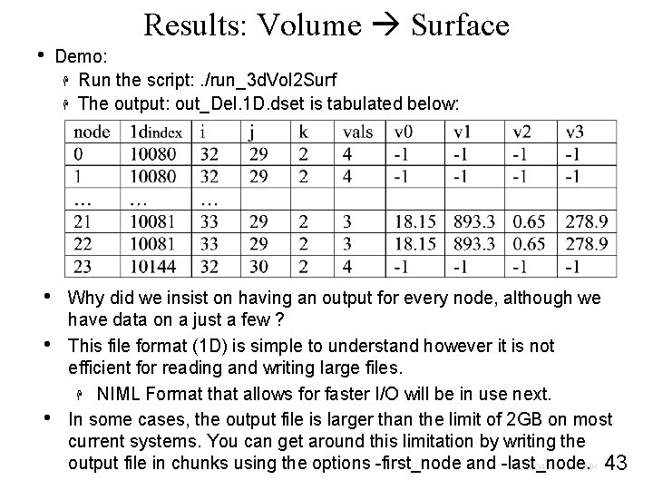  • • Results: Volume Surface Demo: H Run the script: . /run_3 d.