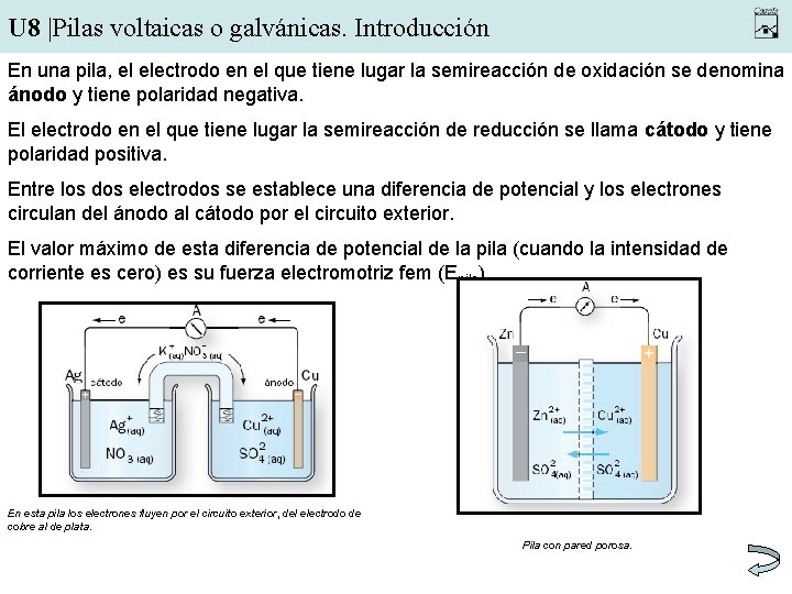U 8 |Pilas voltaicas o galvánicas. Introducción En una pila, el electrodo en el