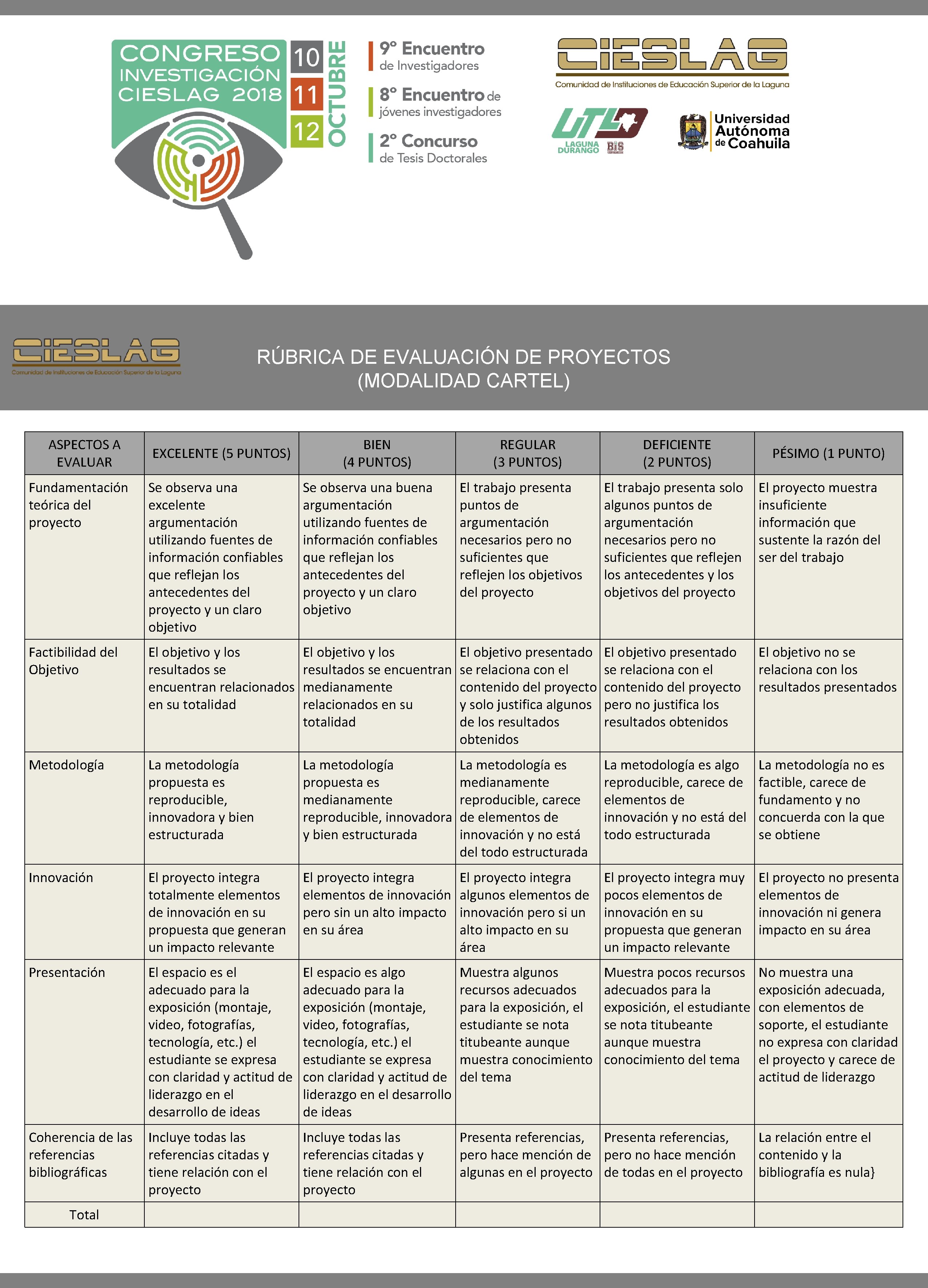 RÚBRICA DE EVALUACIÓN DE PROYECTOS (MODALIDAD CARTEL) ASPECTOS A EVALUAR BIEN REGULAR DEFICIENTE PÉSIMO