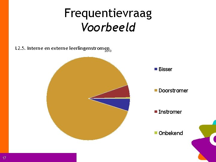 Frequentievraag Voorbeeld I. 2. 5. Interne en externe leerlingenstromen 2013 Bisser Doorstromer Instromer Onbekend