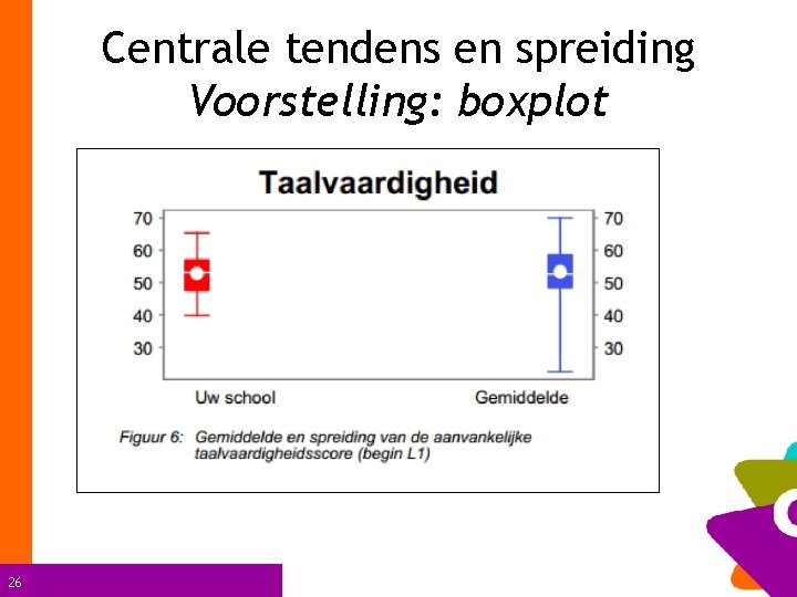 Centrale tendens en spreiding Voorstelling: boxplot 26 