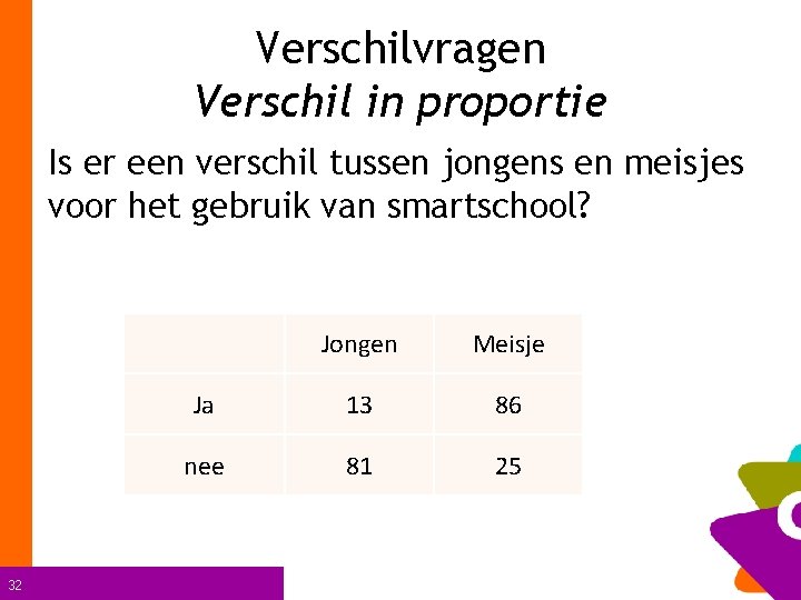 Verschilvragen Verschil in proportie Is er een verschil tussen jongens en meisjes voor het