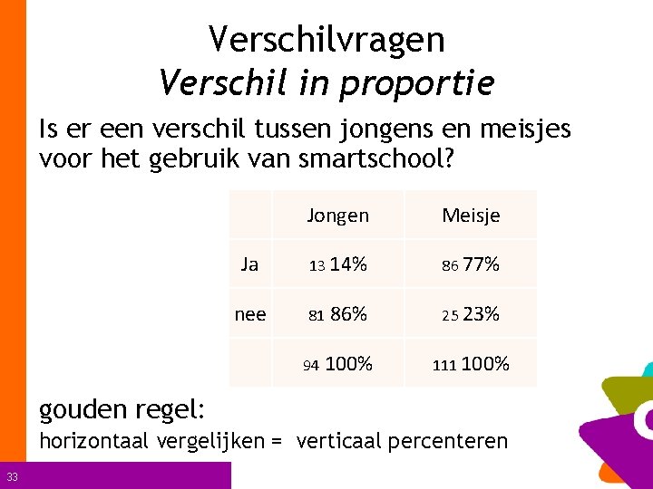 Verschilvragen Verschil in proportie Is er een verschil tussen jongens en meisjes voor het