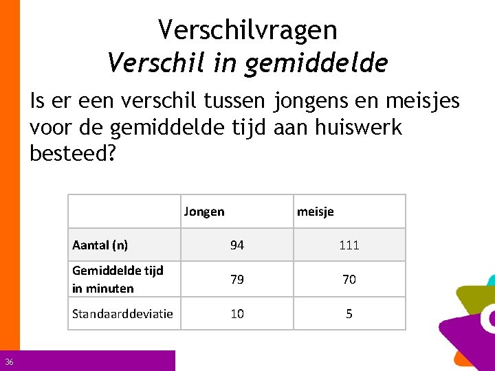 Verschilvragen Verschil in gemiddelde Is er een verschil tussen jongens en meisjes voor de