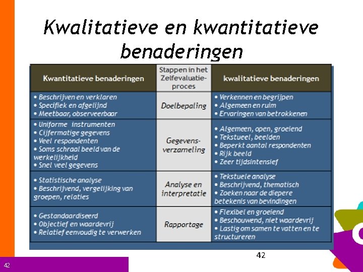 Kwalitatieve en kwantitatieve benaderingen 42 42 