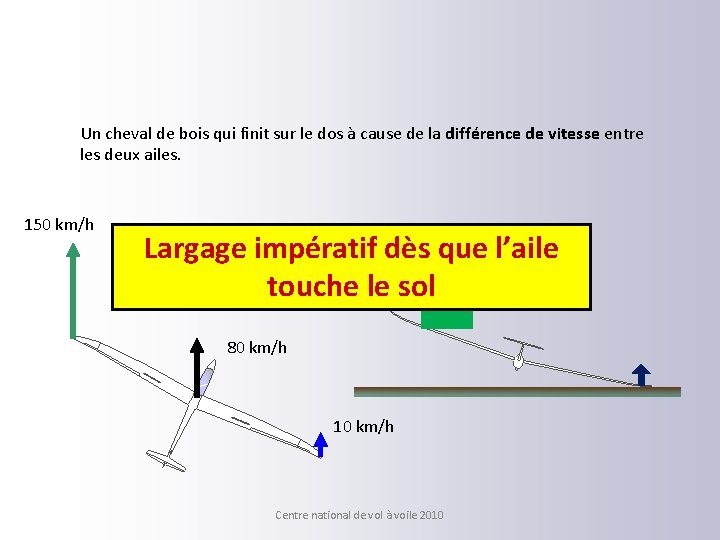 Un cheval de bois qui finit sur le dos à cause de la différence