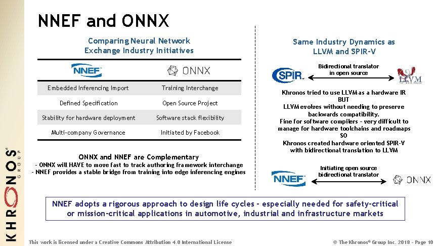 NNEF and ONNX Comparing Neural Network Exchange Industry Initiatives Same Industry Dynamics as LLVM