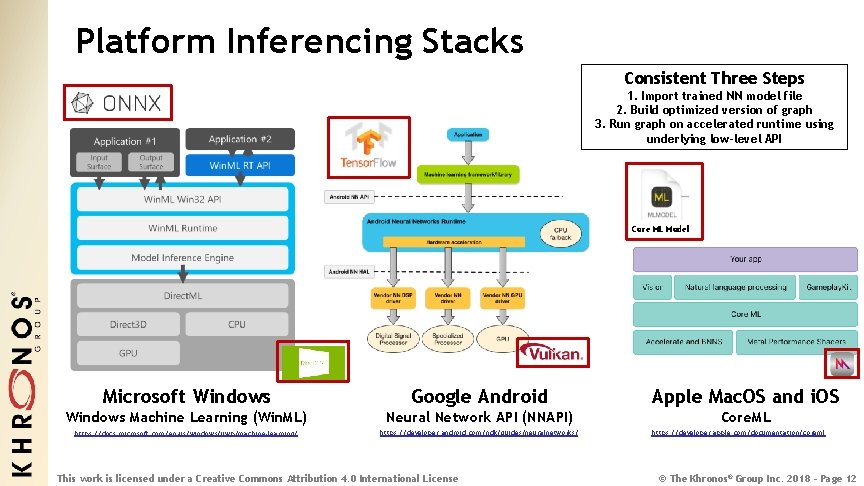 Platform Inferencing Stacks Consistent Three Steps 1. Import trained NN model file 2. Build