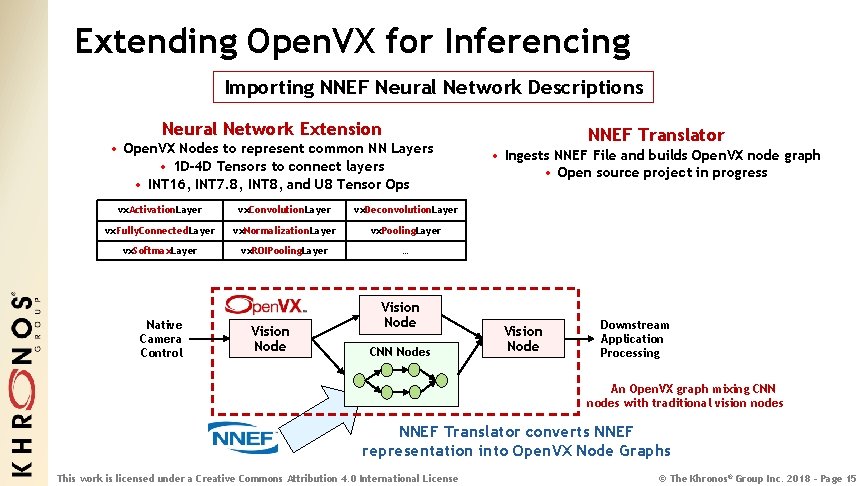 Extending Open. VX for Inferencing Importing NNEF Neural Network Descriptions Neural Network Extension •