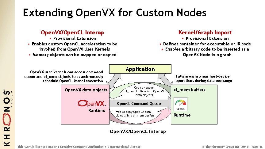 Extending Open. VX for Custom Nodes Open. VX/Open. CL Interop Kernel/Graph Import • Provisional