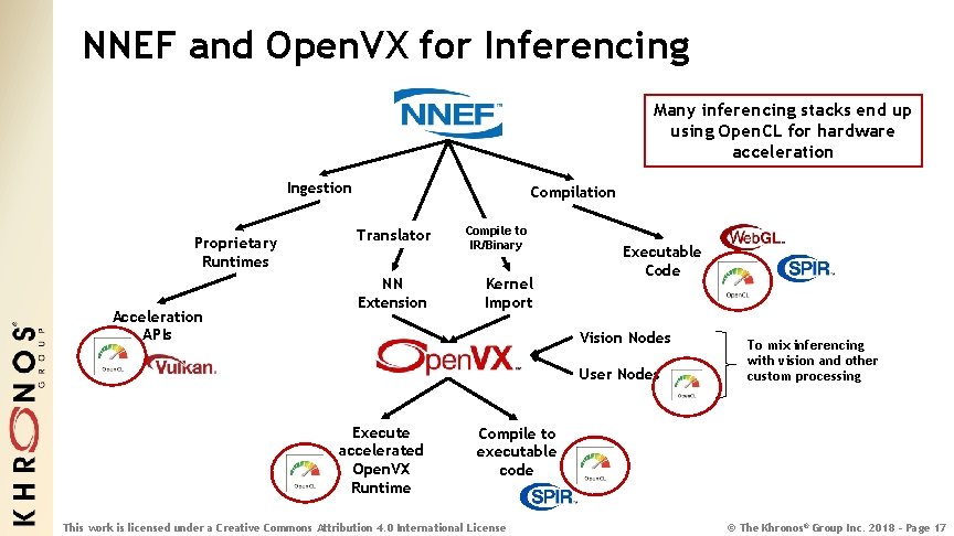 NNEF and Open. VX for Inferencing Many inferencing stacks end up using Open. CL