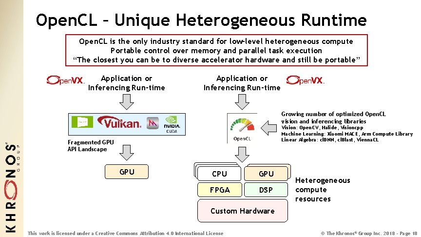 Open. CL – Unique Heterogeneous Runtime Open. CL is the only industry standard for