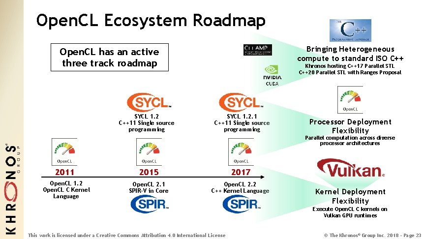 Open. CL Ecosystem Roadmap Bringing Heterogeneous compute to standard ISO C++ Open. CL has