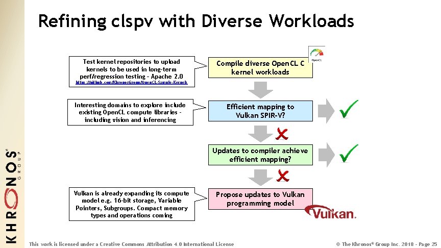 Refining clspv with Diverse Workloads Test kernel repositories to upload kernels to be used
