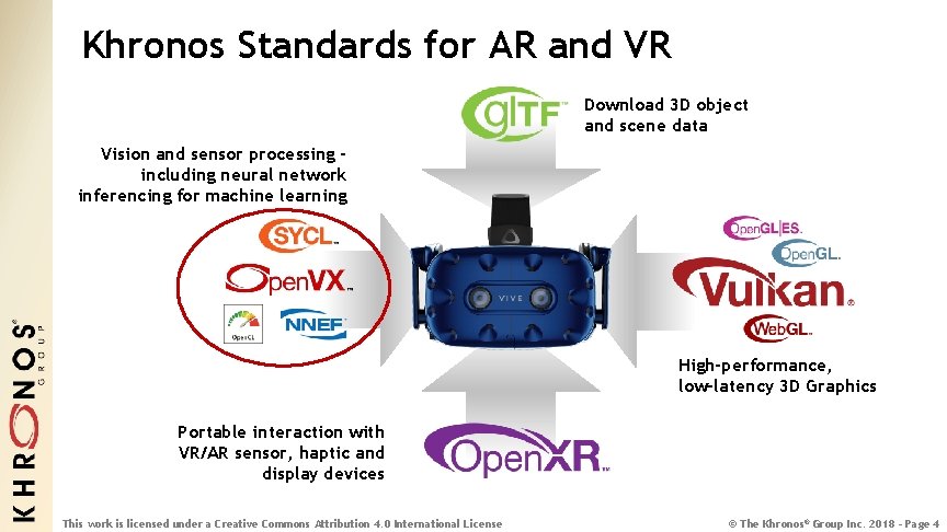 Khronos Standards for AR and VR Download 3 D object and scene data Vision