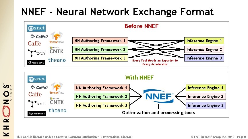 NNEF - Neural Network Exchange Format Before NNEF NN Authoring Framework 1 Inference Engine