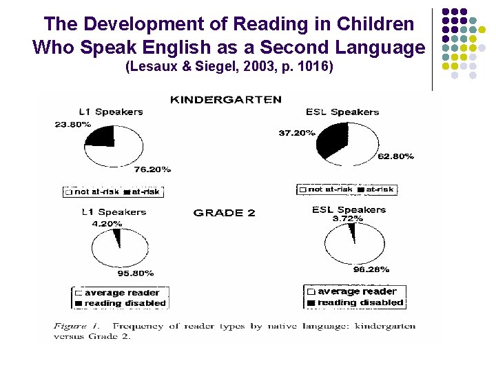 The Development of Reading in Children Who Speak English as a Second Language (Lesaux