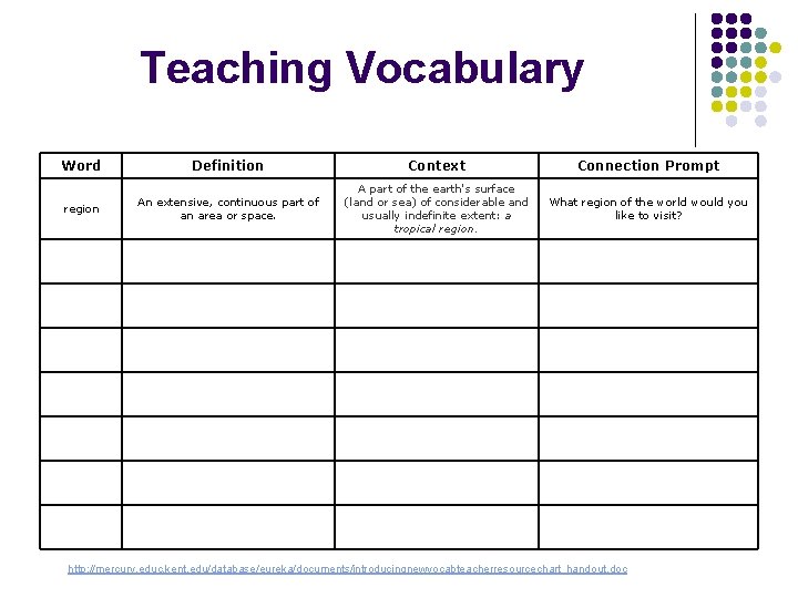 Teaching Vocabulary Word Definition Context Connection Prompt region An extensive, continuous part of an