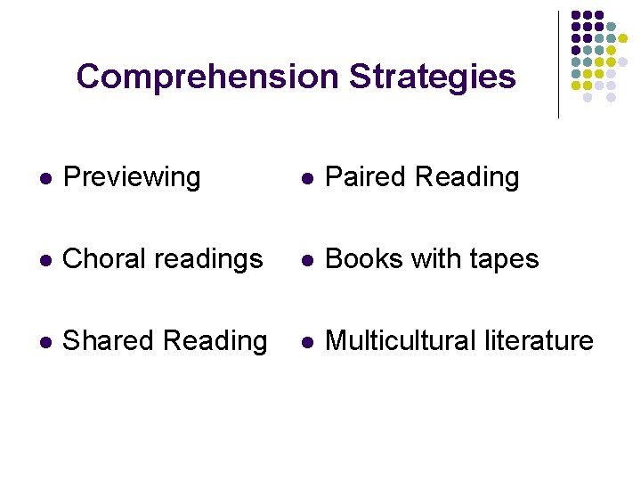 Comprehension Strategies l Previewing l Paired Reading l Choral readings l Books with tapes