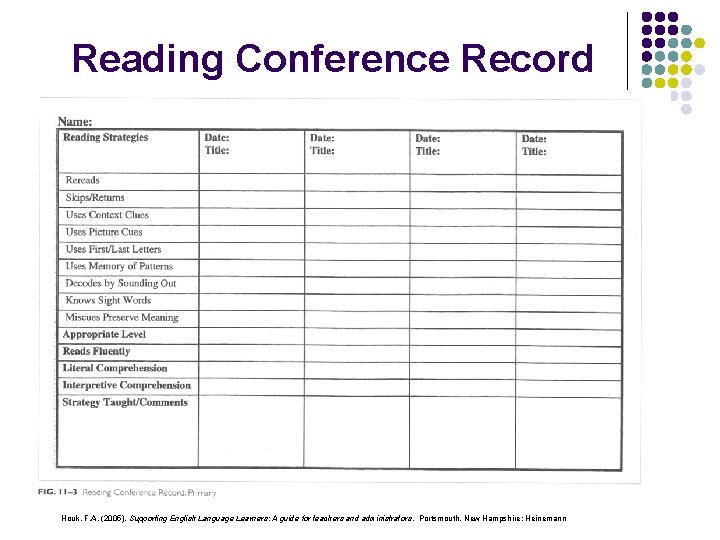 Reading Conference Record Houk, F. A. (2005). Supporting English Language Learners: A guide for
