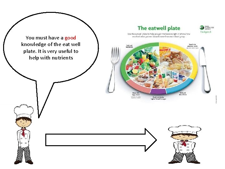 You must have a good knowledge of the eat well plate. It is very