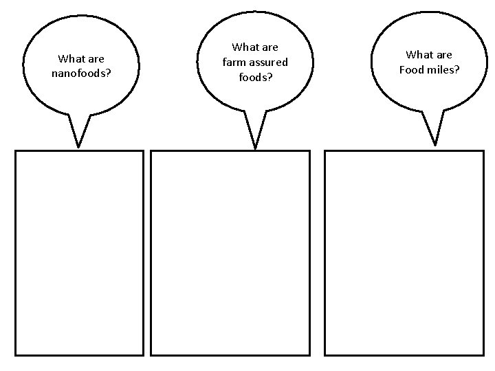 What are nanofoods? What are farm assured foods? What are Food miles? 