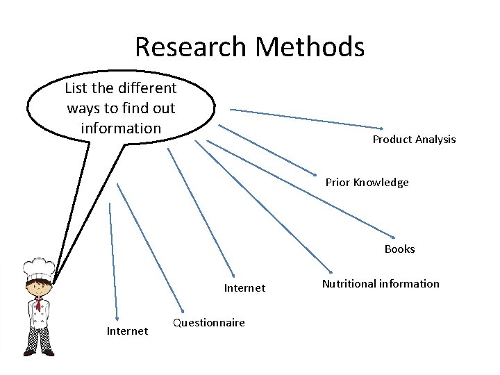Research Methods List the different ways to find out information Product Analysis Prior Knowledge