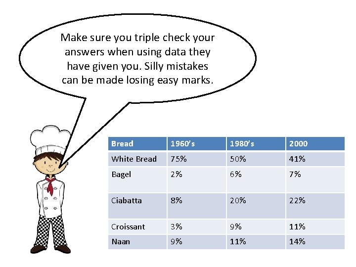 Make sure you triple check your answers when using data they have given you.