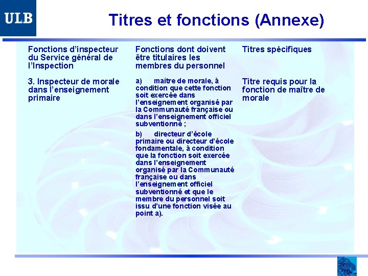 Titres et fonctions (Annexe) Fonctions d’inspecteur du Service général de l’Inspection Fonctions dont doivent