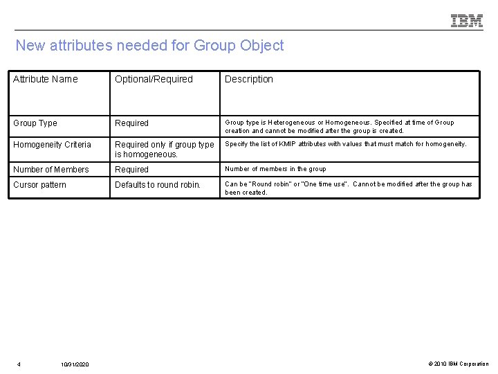 New attributes needed for Group Object Attribute Name Optional/Required Description Group Type Required Group
