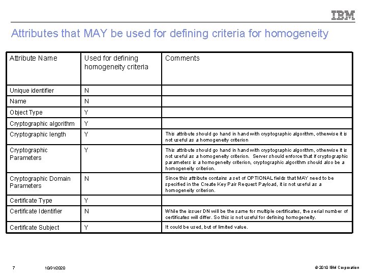 Attributes that MAY be used for defining criteria for homogeneity Attribute Name Used for