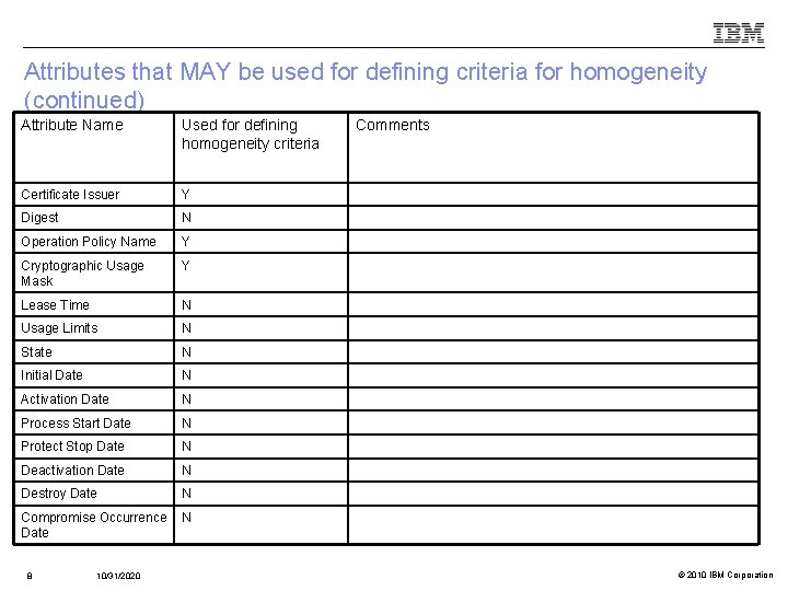 Attributes that MAY be used for defining criteria for homogeneity (continued) Attribute Name Used