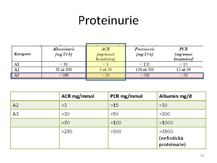 Proteinurie ACR mg/mmol PCR mg/mmol Albumin mg/d A 2 >3 >15 >30 A 3