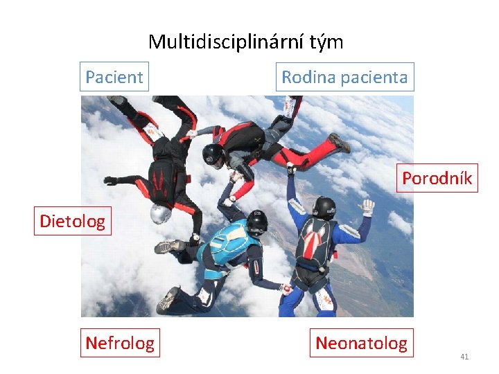 Multidisciplinární tým Pacient Rodina pacienta Porodník Dietolog Nefrolog Neonatolog 41 