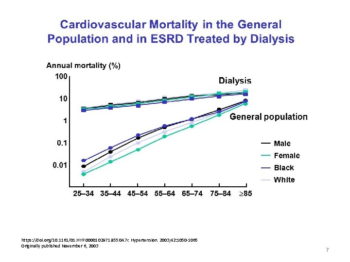 https: //doi. org/10. 1161/01. HYP. 0000102971. 85504. 7 c Hypertension. 2003; 42: 1050 -1065