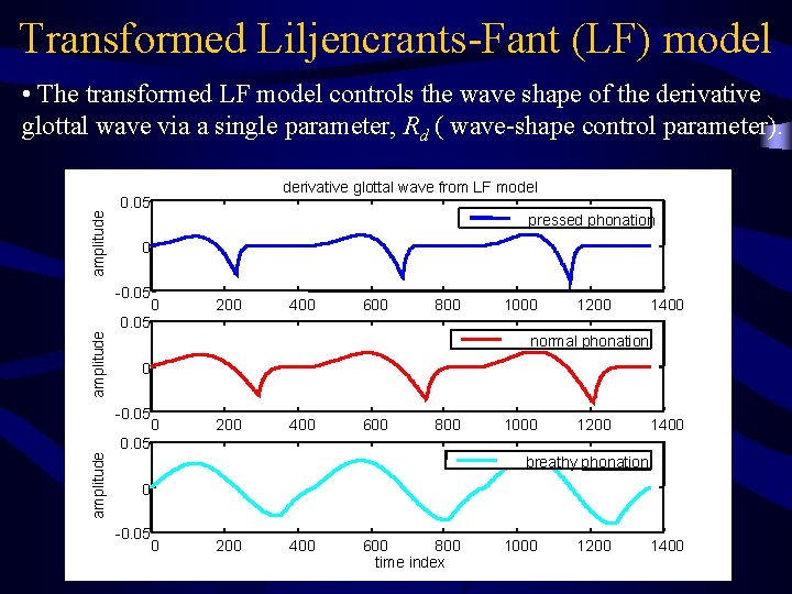 Transformed Liljencrants-Fant (LF) model amplitude • The transformed LF model controls the wave shape