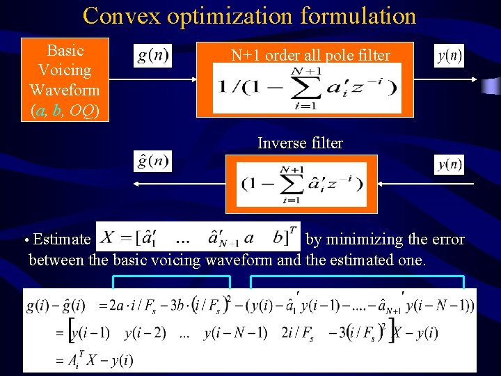 Convex optimization formulation Basic Voicing Waveform (a, b, OQ) N+1 order all pole filter