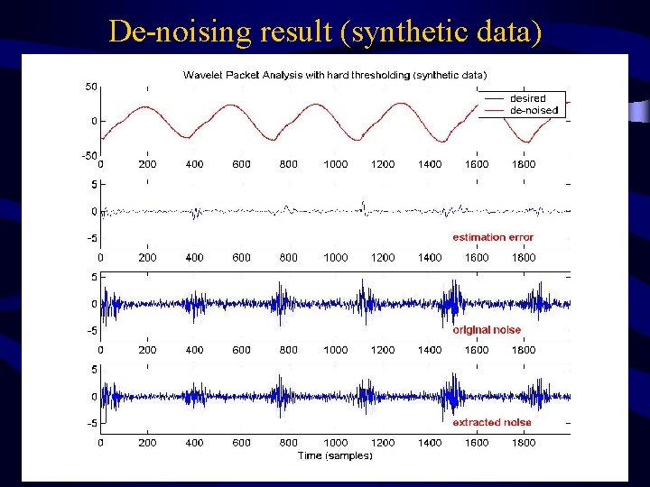 De-noising result (synthetic data) 