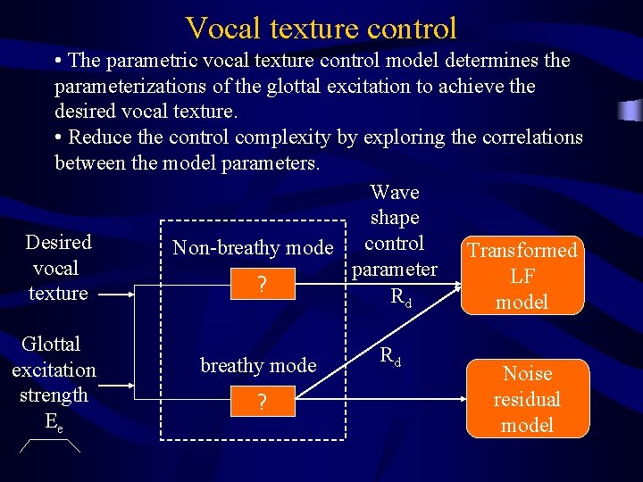 Vocal texture control • The parametric vocal texture control model determines the parameterizations of