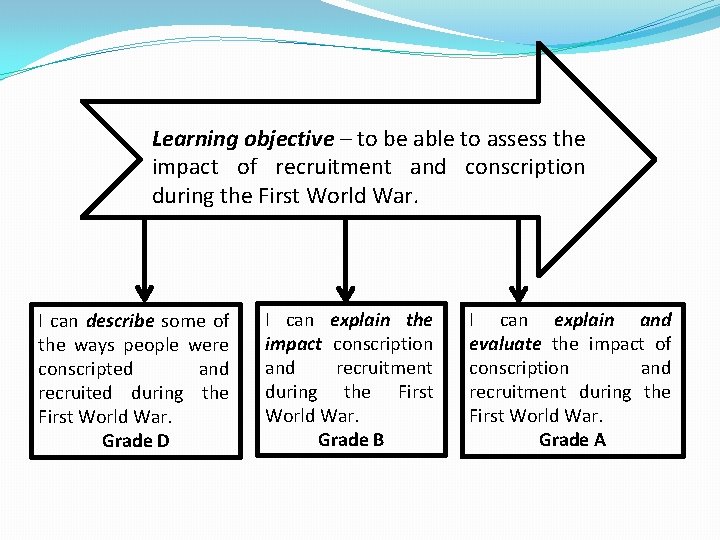 Learning objective – to be able to assess the impact of recruitment and conscription