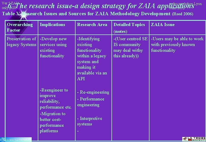 Ver. 5 ZAIA only p. 20 mdps workshop Lyon 6. The research issue-a design