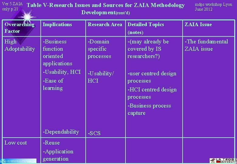 Ver. 5 ZAIA only p. 21 Table V-Research Issues and Sources for ZAIA Methodology