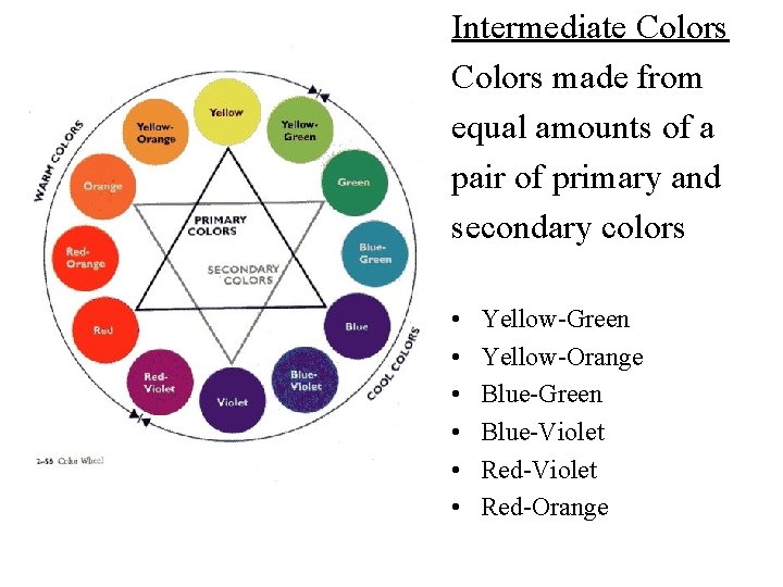 Intermediate Colors made from equal amounts of a pair of primary and secondary colors