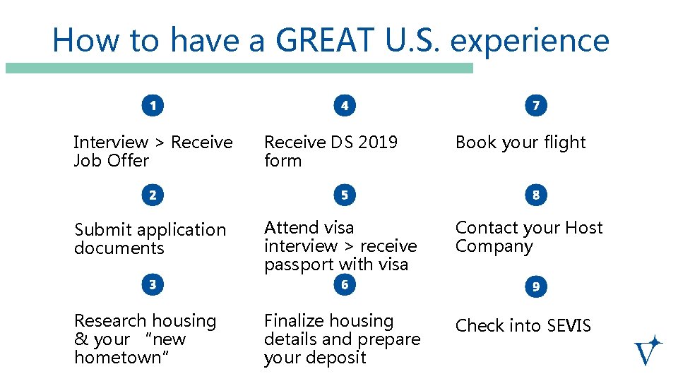 How to have a GREAT U. S. experience Interview > Receive Job Offer Receive