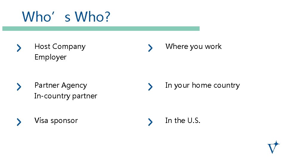 Who’s Who? Host Company Employer Where you work Partner Agency In-country partner In your