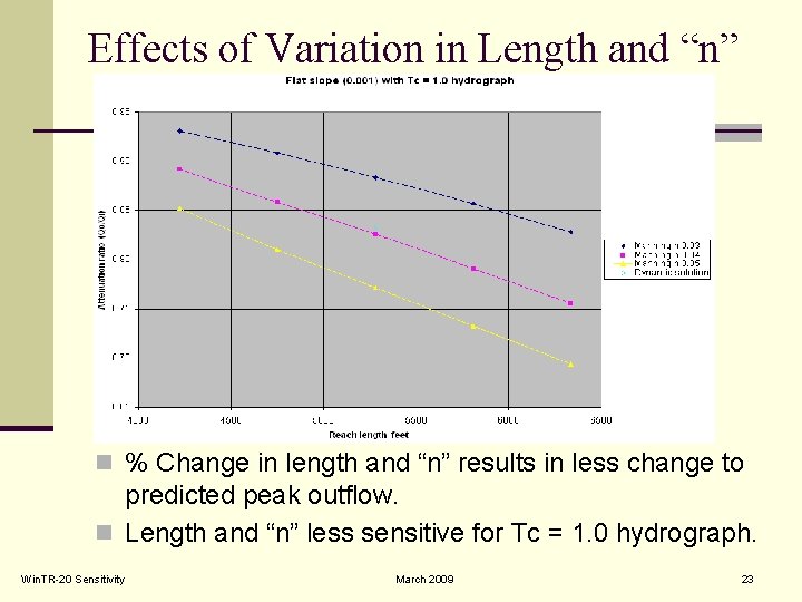 Effects of Variation in Length and “n” n % Change in length and “n”