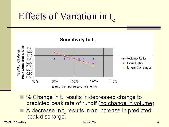 Effects of Variation in tc n % Change in tc results in decreased change