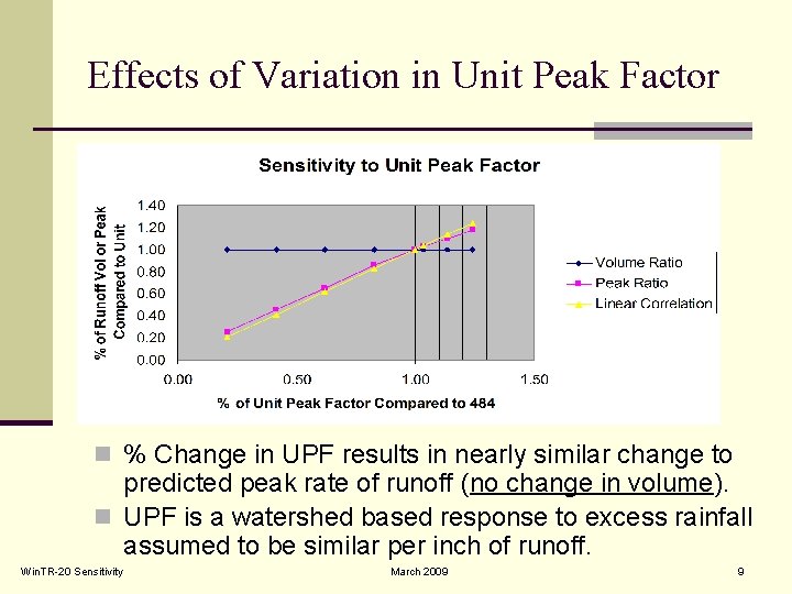 Effects of Variation in Unit Peak Factor n % Change in UPF results in