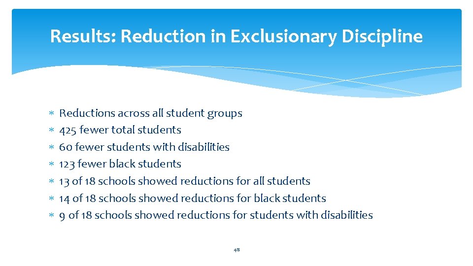 Results: Reduction in Exclusionary Discipline Reductions across all student groups 425 fewer total students