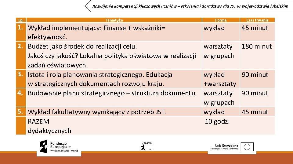 Rozwijanie kompetencji kluczowych uczniów – szkolenia i doradztwo dla JST w województwie lubelskim Lp.